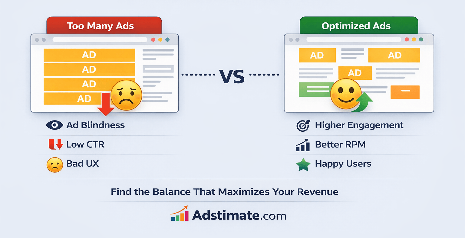 Diagram showing how high ad density lowers RPM through ad fatigue, bid pressure, and Core Web Vitals penalties in 2026.